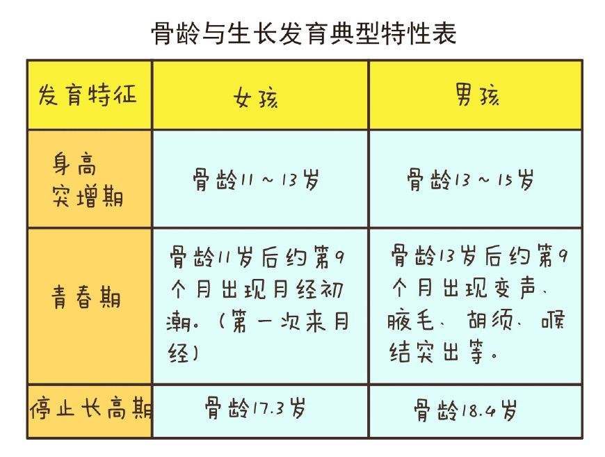                     【紧急！】孩子身上这条线，决定孩子未来的身高