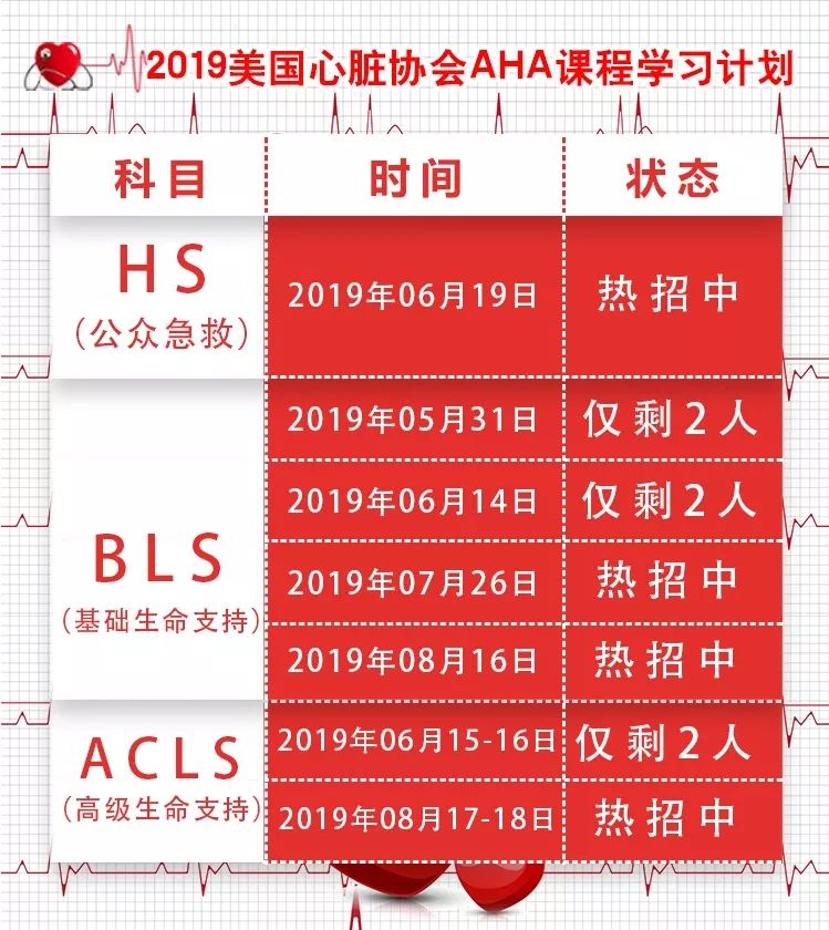 医护人员都来学国际权威急救证书blsacls全球通用