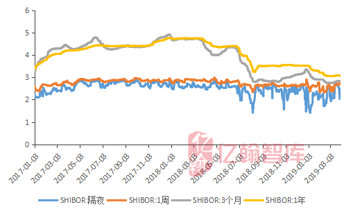 2019年经济运行总结_...滴灌 提振潜在经济动能 2019Q1货币政策执行报告 点评