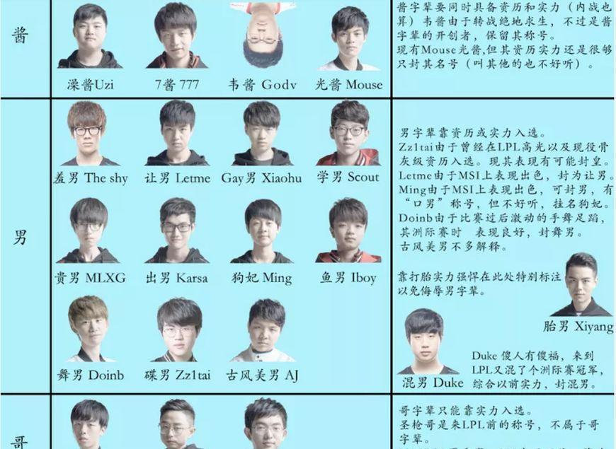 陈姓的辈分排行_贵州陈氏一族的由来,大部分都来自于江西,而且辈分都有重合