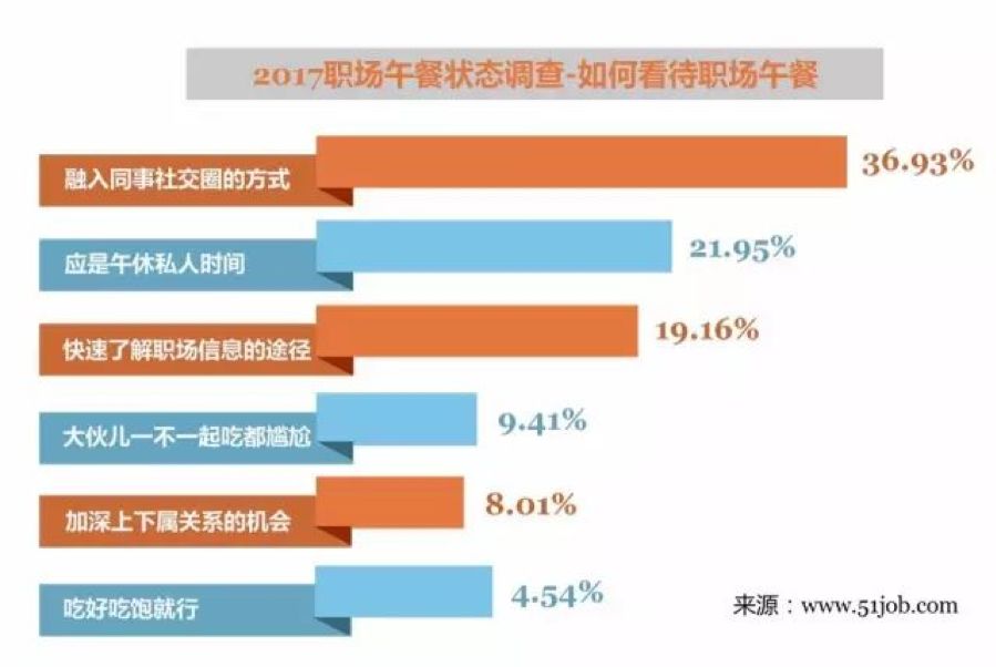 我国上班族人口_上班族