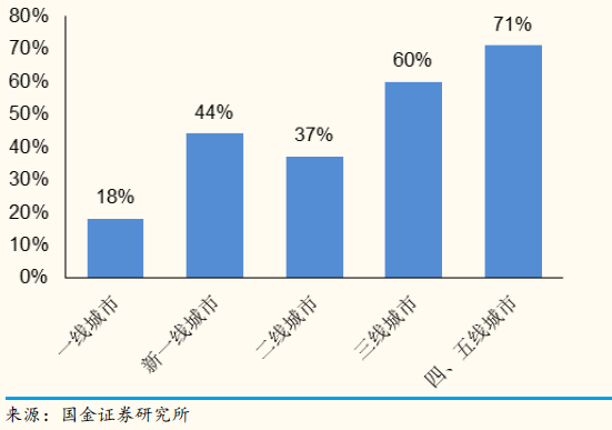 2亿单身人口_中国十大单身狗聚集地,北上广一个都不能少(2)