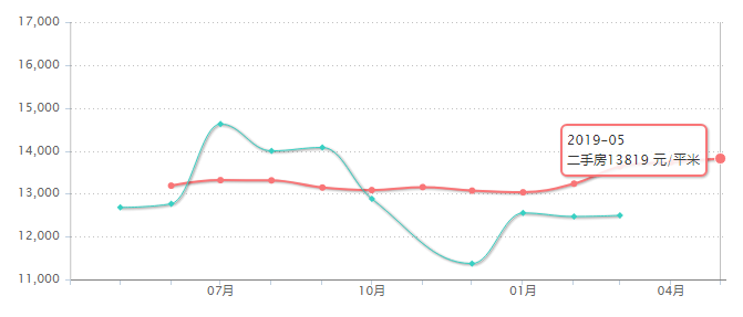 廊坊广阳区2021年gdp_河北廊坊 建设临空经济区 打造新的经济增长极