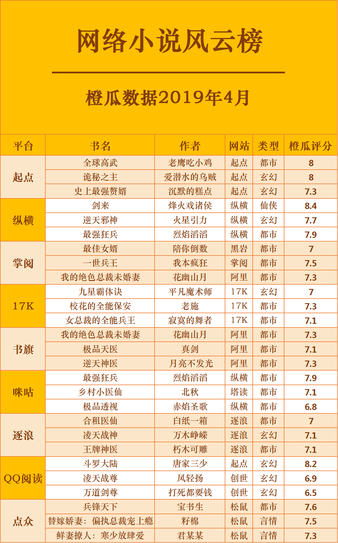 排名前十小说_排名前十微信头像图片(2)