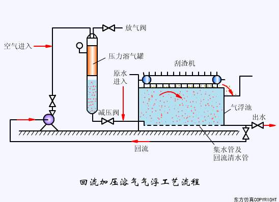 43个动图污水处理工艺污水设备工作原理合集