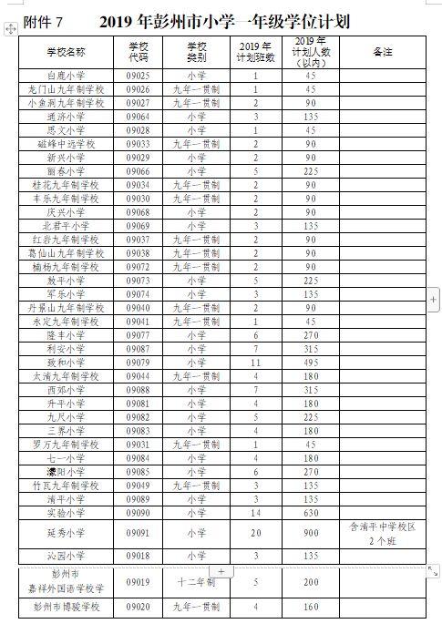 成都小学划片范围第一波,周边三县小学划片公布!其他区什么时候公布?