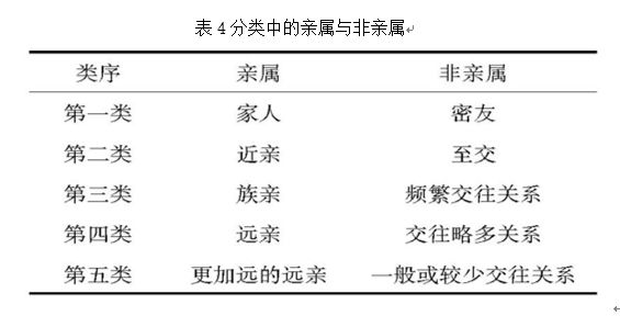 心理学人口学资料包括哪些_心理学图片