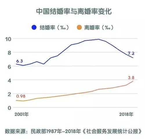 总离婚人口_人口普查(2)