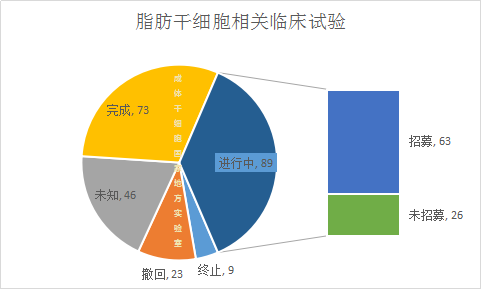 科技日报干细胞生成脂肪再造乳房用于临床