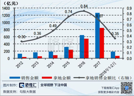 沣东新城第一季度gdp增速_西安 西进 时代 这个 超级新区 ,华侨城 阿里巴巴都来了(2)