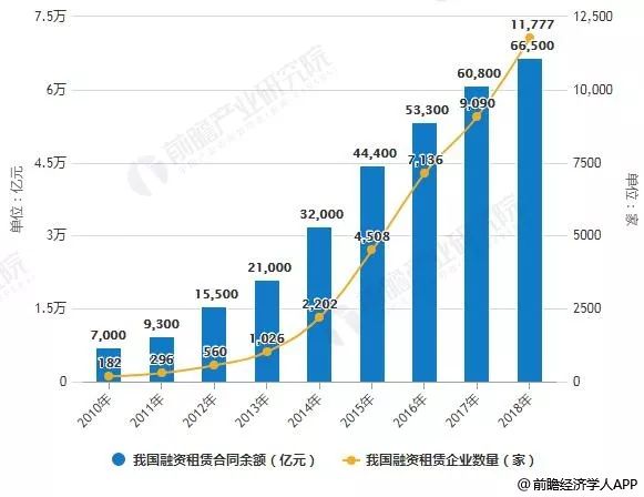 点击图片查看详情 2019年金融经济形势_2019年中国供应链金融行业市场现状及趋势分析