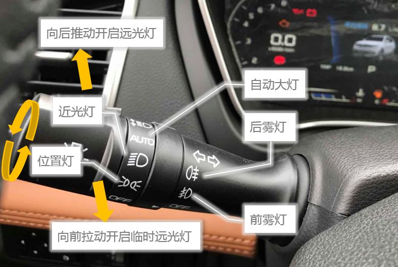 后雾灯:后雾灯为触动开关,转动一次可以开启,再次转动可关闭.