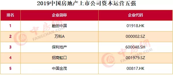 房地产上市公司排名_房地产公司(3)