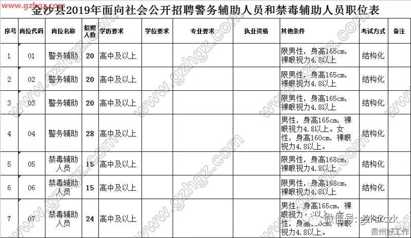 金沙招聘信息_招聘 金沙之窗招聘啦,找工作的请进(3)