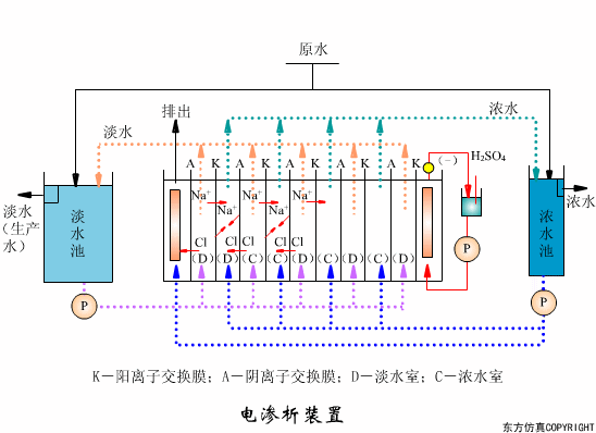 43个动图污水处理工艺污水设备工作原理合集