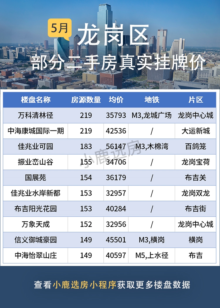 深圳最新房价表出炉!你家房子能卖多少钱?