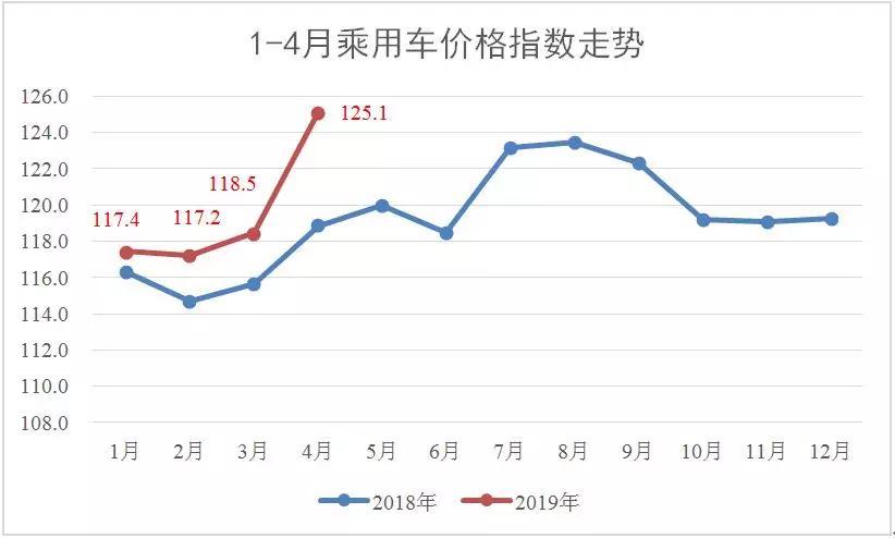 2019市场经济分析_...市或遇大震荡 2019年4月乘用车市场经济指数分析