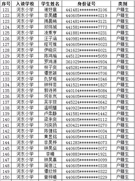 河东小学排名_漯河河东王小学校长