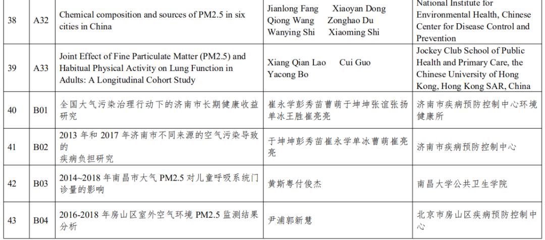 人口与健康关系论文2000字社会医学