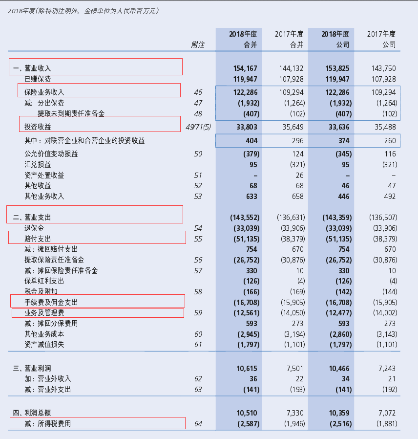 市级保险公司保费算gdp_公司logo设计