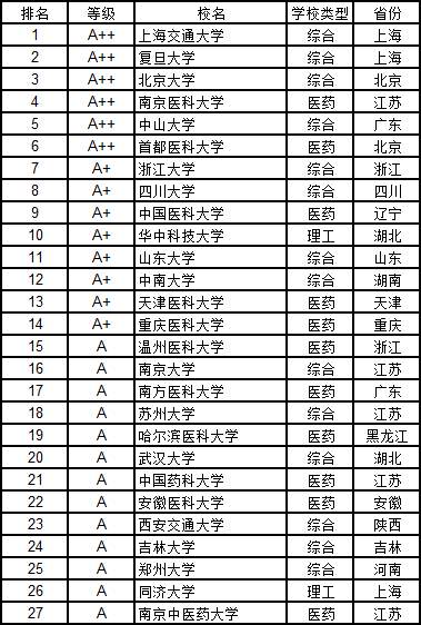 2019经济学类排名_武书连2019中国大学学科门类排行榜