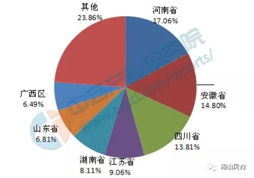 中国人口大省排名_人口大省排名2019图