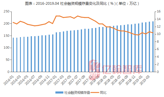 货币政策是一种调节总量经济政策和