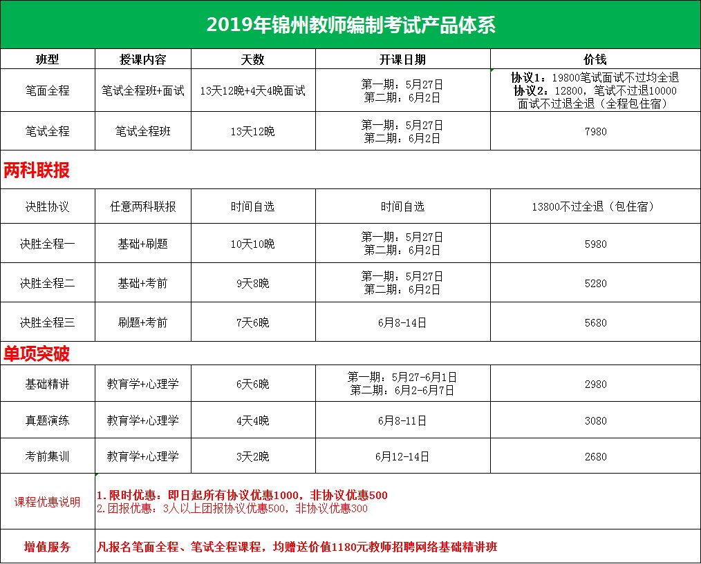 锦州市多少人口_锦州人口知多少(2)