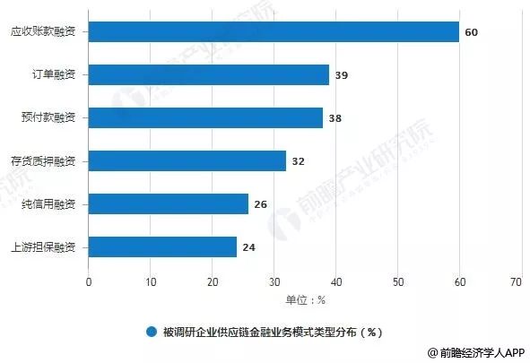 点击图片查看详情 2019 经济金融形势_2019年中国供应链金融行业市场现状及趋势分析