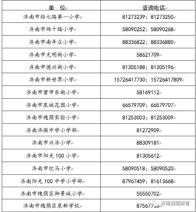 2019年小学招生人口_人口普查(2)