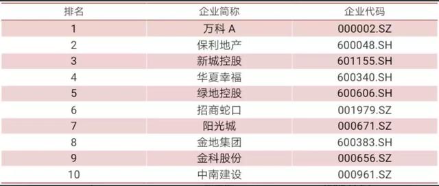融创 排名_无锡融创乐园图片(2)