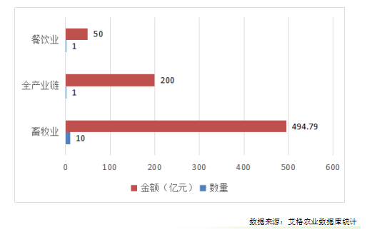 绿色生态农业