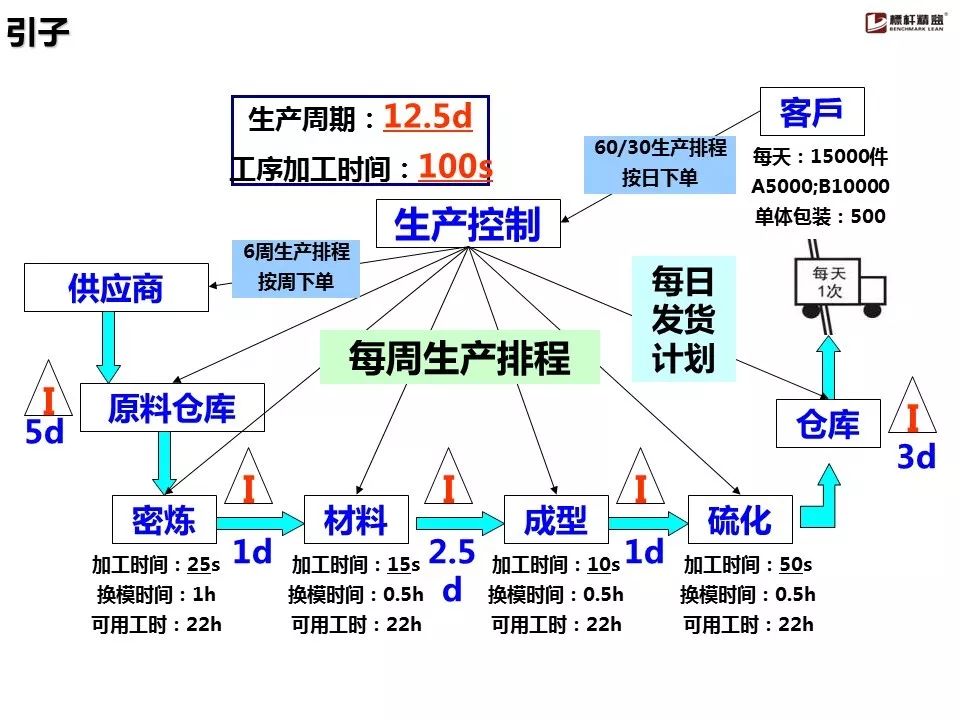 精益生产之八大浪费与解决方法90张图