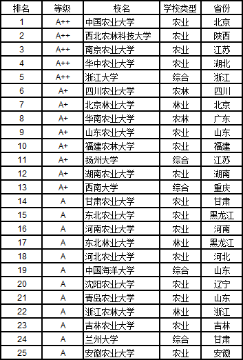 2019各学科排行榜_武书连 2019中国大学学科门类排行榜 3