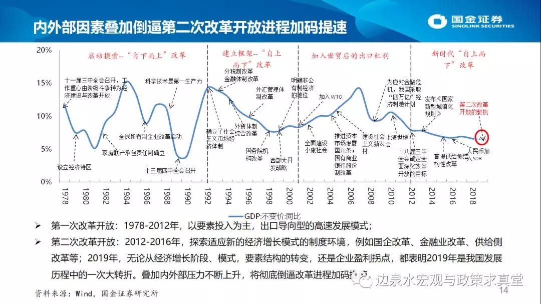 2019年下半年 经济_稳住即胜出 2019年下半年中国宏观经济展望(2)