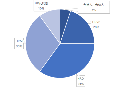 “2019中国人力资源管理高峰论坛杭州站”即将开启，邀您赴约！