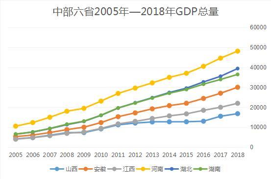 中部地区gdp(3)