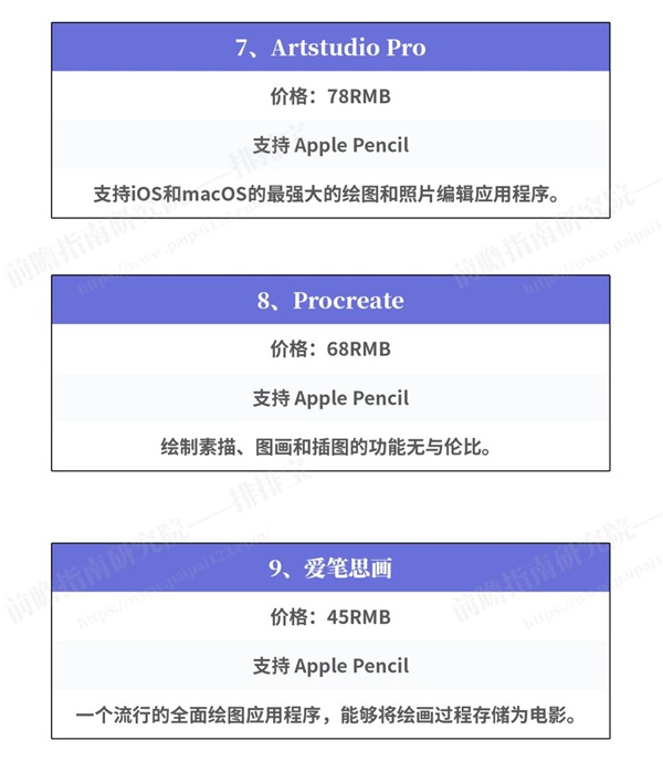 想用平板绘画 这是一份给你的app推荐 软件