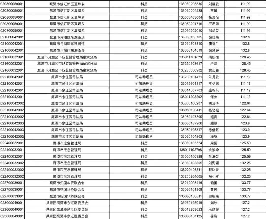 鹰潭人口多少人口_鹰潭北站图片