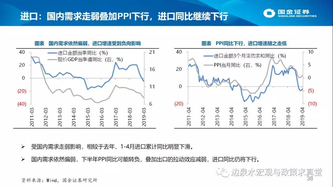 南华县gdp(2)