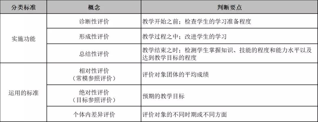 必备考点17:德育原则