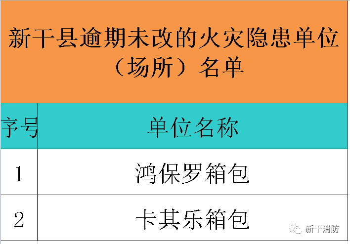 火灾隐患排查内容怎么分析 bf435cc3c7cc492cbd56e035db3bf85f.png