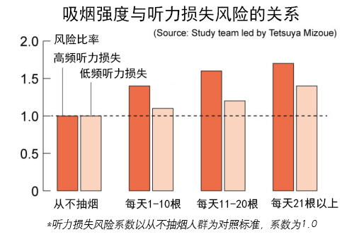 失聪人口_失聪病例单图片(3)