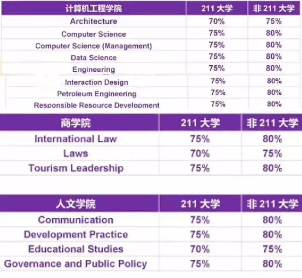 澳洲留学中介排名_房产中介图片