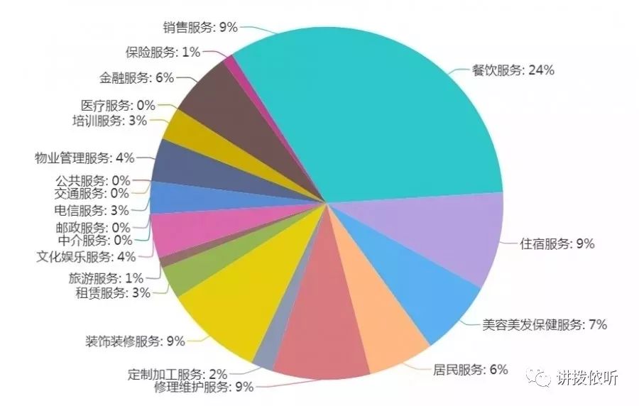 湖滨28餐厅人均消费_餐厅卡通图片(2)