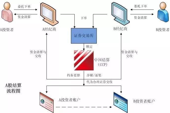 中国gdp算不算卖地_中国gdp增长图