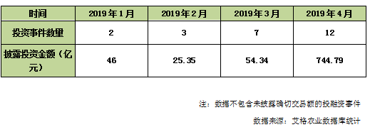 绿色生态农业