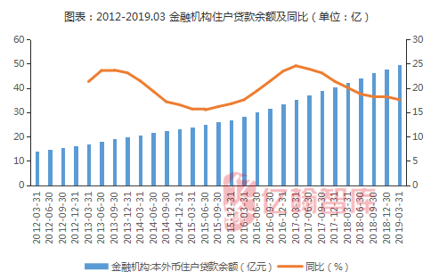 货币政策是一种调节总量经济政策和