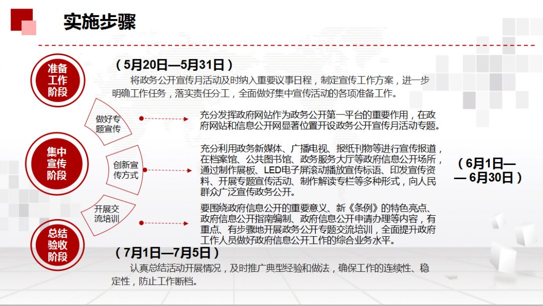亳州在全市范围内开展这项重要活动！一图看懂~