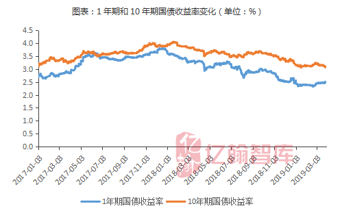 2019年经济运行总结_...滴灌 提振潜在经济动能 2019Q1货币政策执行报告 点评